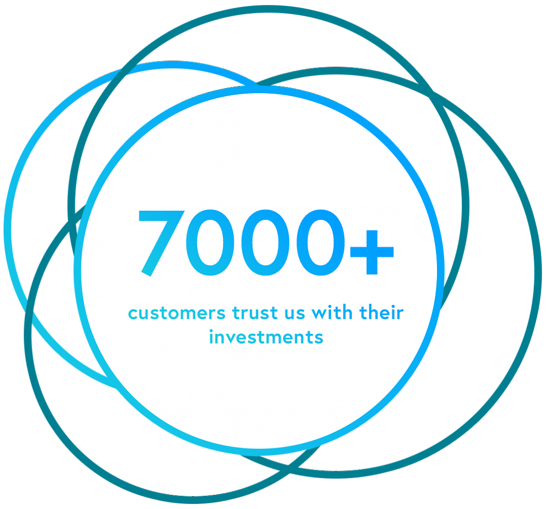 7000 customers trust us with their investment